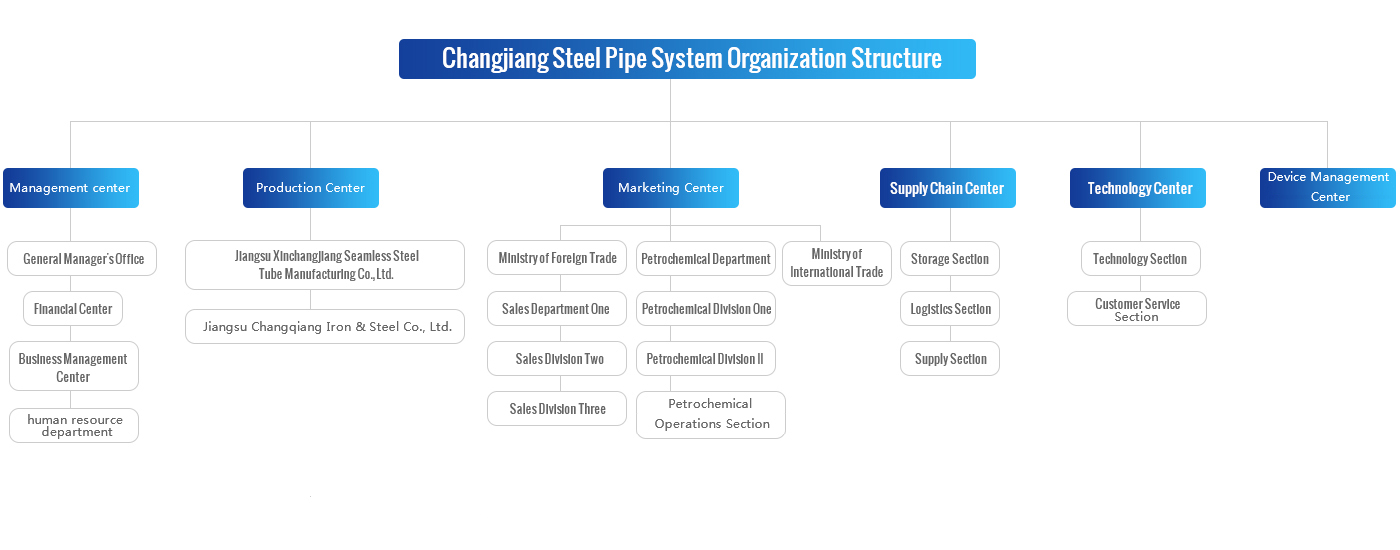 Organization